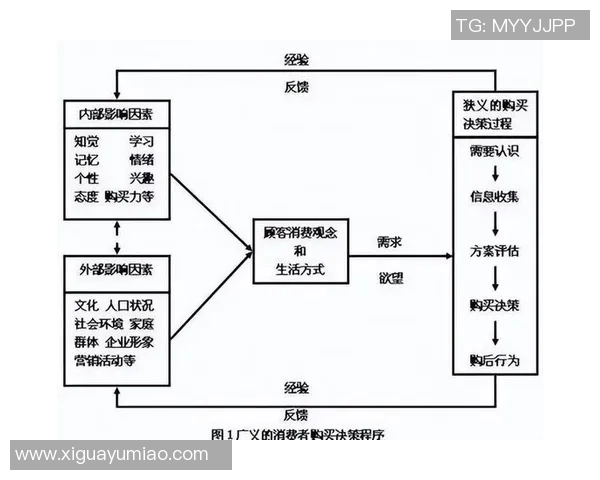 以积分为核心探讨消费者行为与市场营销策略创新的结合路径