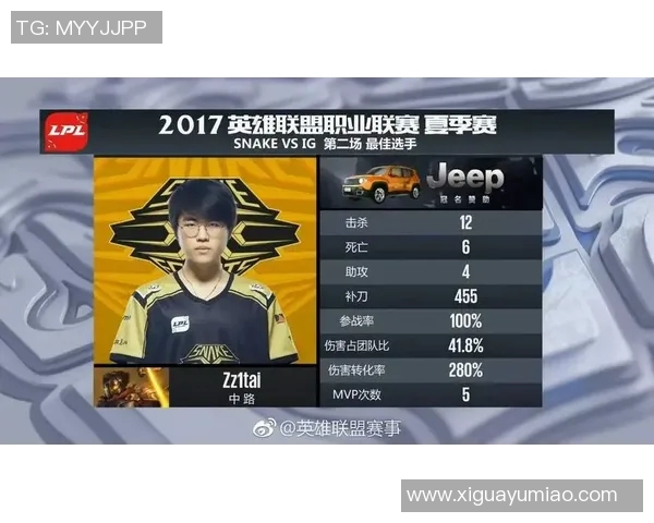 深入解析IG战队区域防守体系的战术运用与实战效果