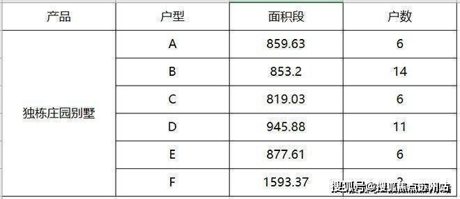 yl88858cc永利官网九里别院松江九里别院(售楼处德律风)九里别院首页网站-(图2)