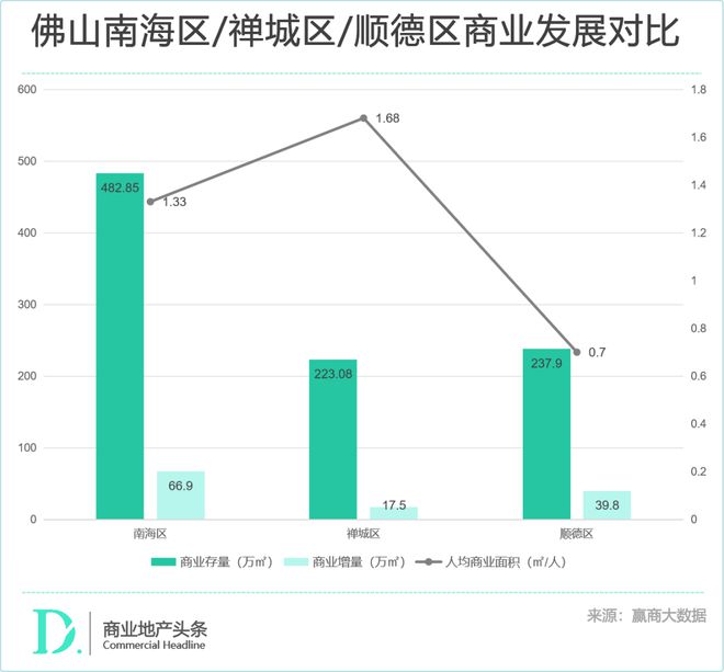 yl88858cc顺德海骏达城：五年焕新炼成“千亿大镇”贸易顶流(图2)