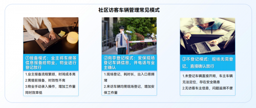 yl88858cc辞别岗位列队！捷顺新一代车行访客体系：让社区车行办理「无感、宁(图1)