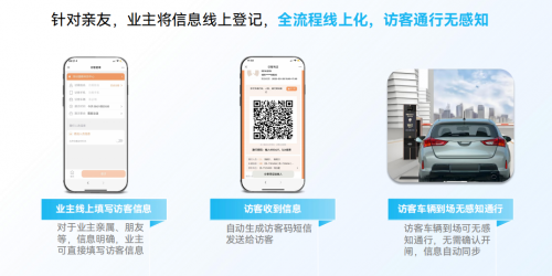 yl88858cc辞别岗位列队！捷顺新一代车行访客体系：让社区车行办理「无感、宁(图2)
