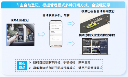yl88858cc辞别岗位列队！捷顺新一代车行访客体系：让社区车行办理「无感、宁(图4)