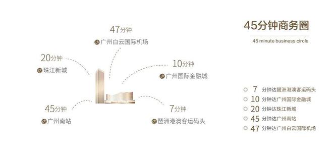 yl88858cc永利₯官方售楼处公布：꧁广州城投琶洲第宅꧂誊写将来幸运糊口!(图9)