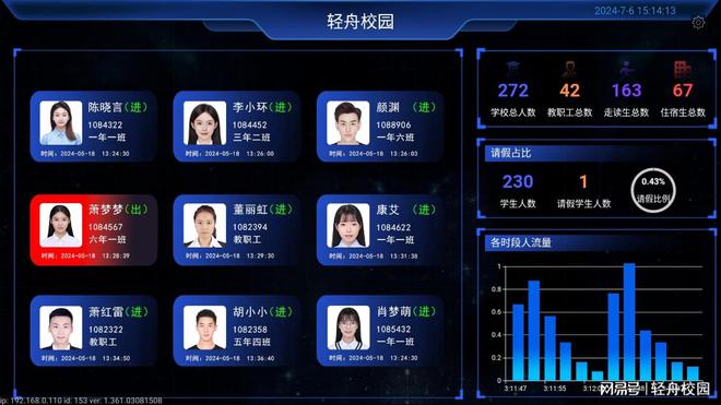 yl88858cc永利传统门禁OUT！轻舟校园智能门禁办理体系引领校园宁静新风气(图1)