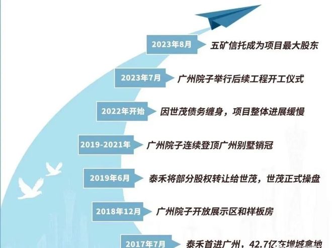 yl88858cc永利广州热搜楼盘@ 广州院子官方售楼处公布 打造幻想品格糊口(图3)